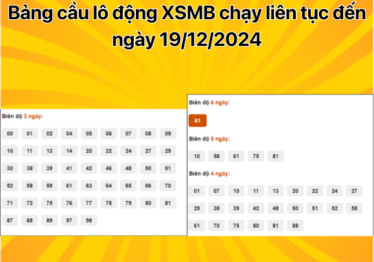 Dự đoán XSMB 19/12 - Dự đoán xổ số miền Bắc 19/12/2024 mới nhất